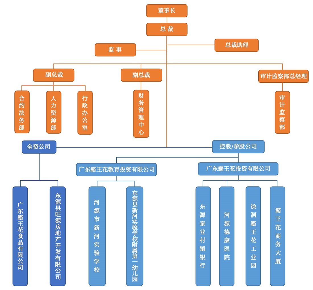 组织架构.jpg