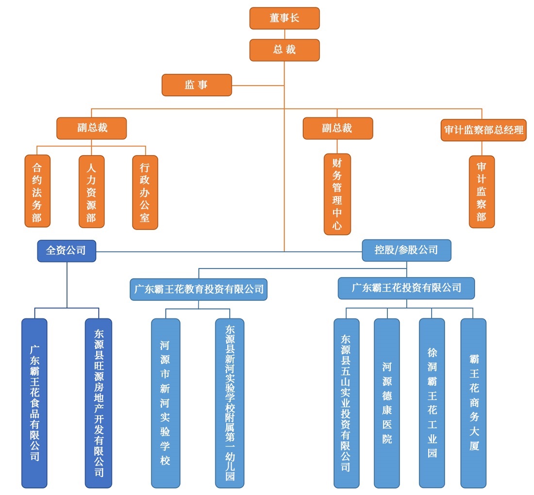 组织架构.jpg